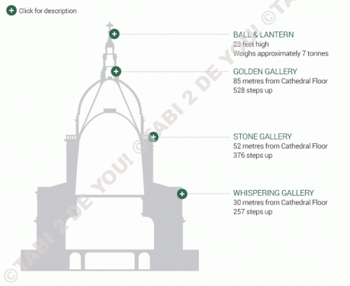 セントポール大聖堂の構造